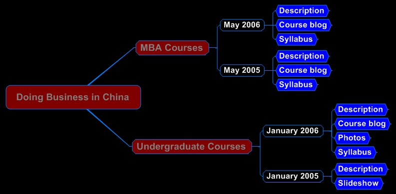 Doing Business in China